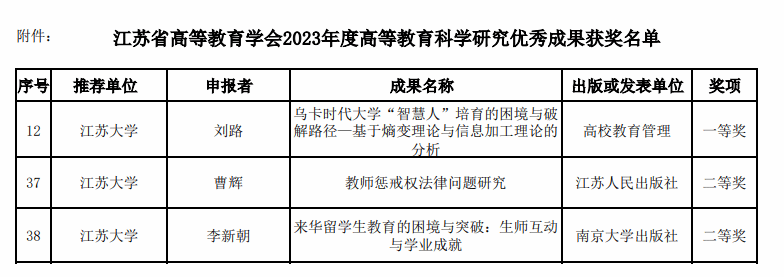 我院获评3项江苏省高等教育科学研究优秀成果奖